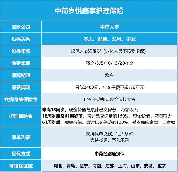 中荷岁悦鑫享护理保险怎么样？能节税+长期护理保障！附收益演示