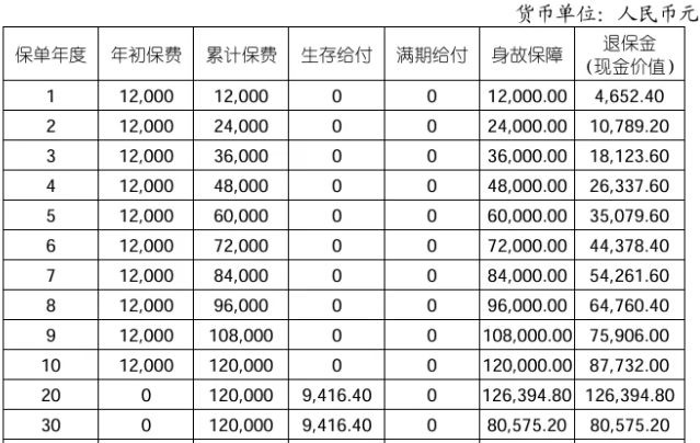 满期返还，国寿乐享鑫生年金保险怎么样?10年交收益如何?案例