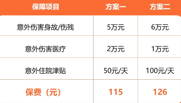 平安中老年意外险超惠版产品介绍，126元+45-75周岁投保+投保案例