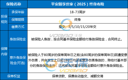 平安颐享世家(2025)终身寿险条款+起售额多少？收益如何？案例+亮点