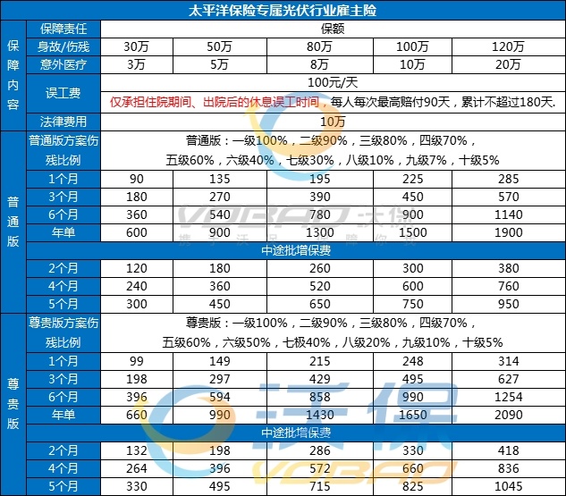 光伏保险产品介绍，光伏保险在哪投保，光伏保险什么保险公司好