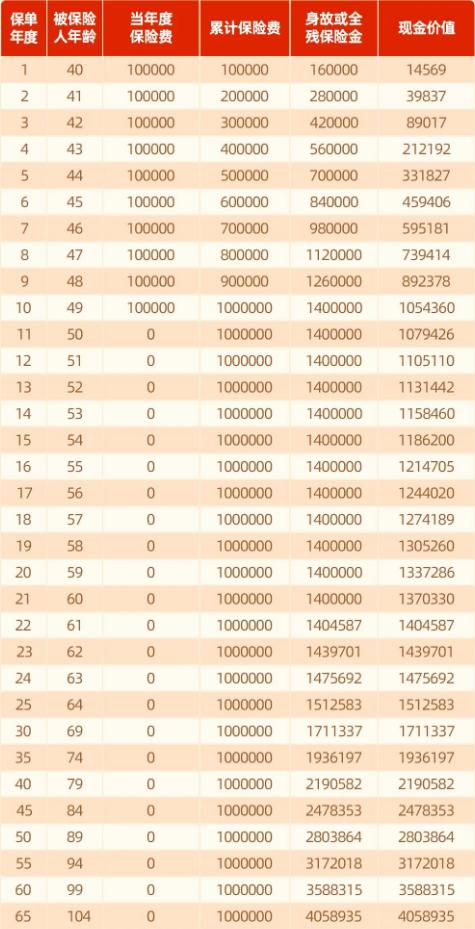 2025复星保德信星盈家(火凤版)终身寿险怎么样？2.5%复利收益多少？