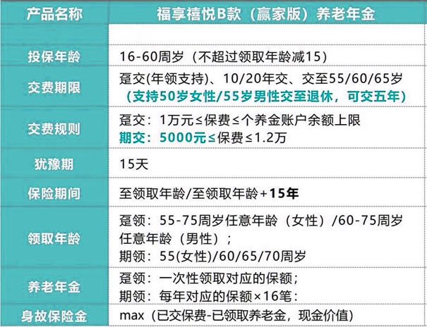 2025个人养老金在哪里买?福临门A款+盛世福享禧悦B款值得买吗