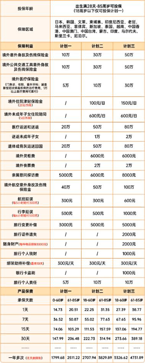 春节出游保险怎么买？2025年春节出境旅游保险多少钱？