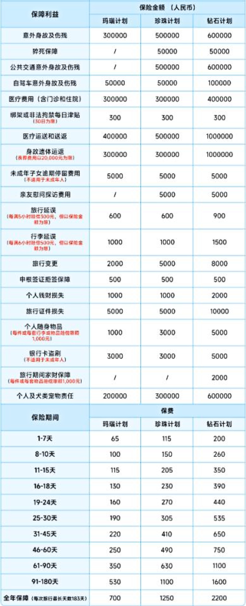 春节出游保险怎么买？2025年春节出境旅游保险多少钱？