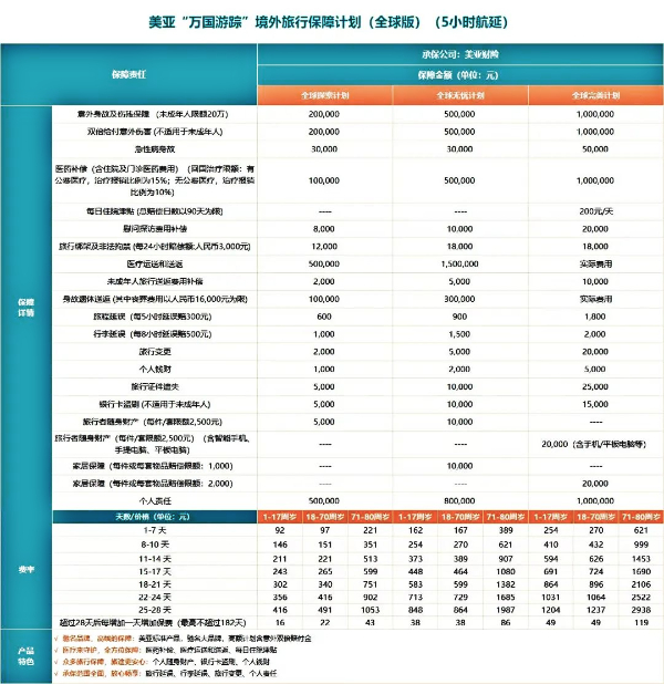 春节出游保险怎么买？2025年春节出境旅游保险多少钱？