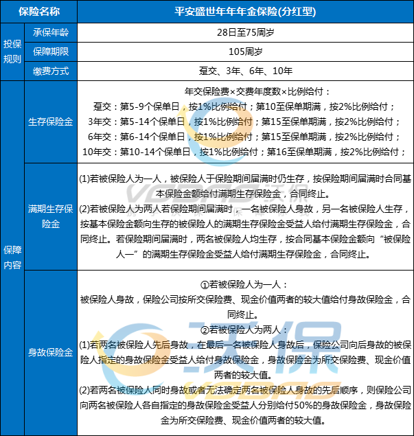 2024年终年金险盘点测评，2025最值得购买的年金险有哪些？