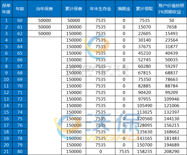 2024年终年金险盘点测评，2025最值得购买的年金险有哪些？