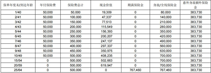 中宏养老多福两全保险(个养版)怎么样?好不好?收益如何