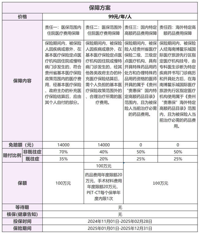 2025年度“贵惠保”上线了，贵州贵惠保2025详细介绍+参保时间