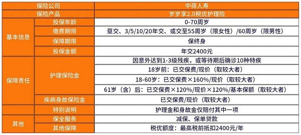 税优健康险怎么抵扣个税？2025年税优健康险和个人养老金冲突吗？