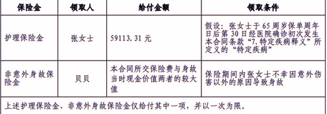 平安智盈倍护25终身护理险产品介绍，投保案例分析+价格表+保障特色