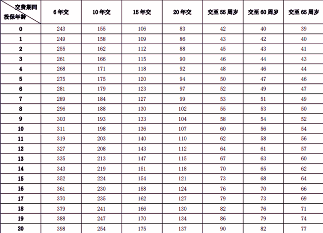 平安智盈倍护25终身护理险产品介绍，投保案例分析+价格表+保障特色