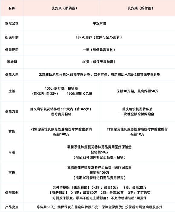 有什么能赔乳腺癌疾病复发的保险，2025最新乳腺癌复发险介绍