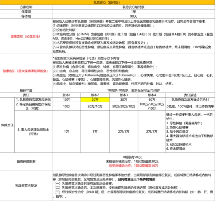 有什么能赔乳腺癌疾病复发的保险，2025最新乳腺癌复发险介绍