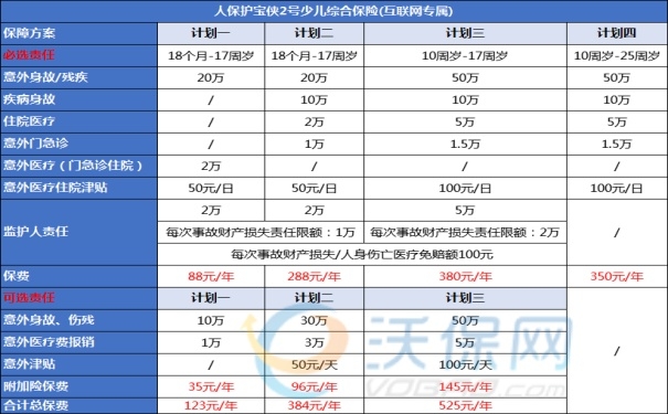 2025年小孩意外险哪个好？2025开学季必备4款儿童意外险推荐