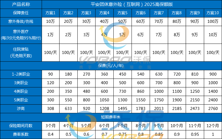 平安团体意外险2025版条款，平安团体意外险2025版价格表