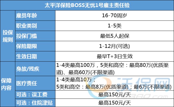 2025年雇主责任险保险公司推荐？2025年最值得买的雇主责任险推荐