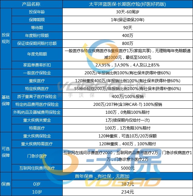 2025最靠谱的百万医疗险，2025性价比最高的百万医疗险