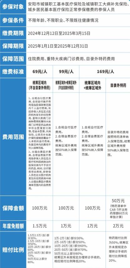 2025年度“安阳惠民保”投保规则，安阳惠民保2025详细介绍+参保时间