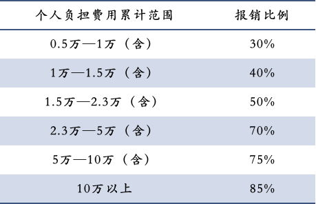 2025年度“阿克苏惠民保 ”投保，新疆阿克苏惠民保2025详细介绍