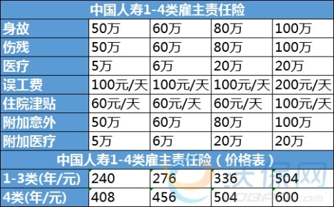 2025中国人寿雇主责任险险种及价格表，2025国寿雇主责任险收费标准