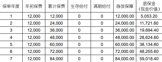 中国人寿乐享鑫生年金保险介绍(2024年最新养老钱现金价值收益)