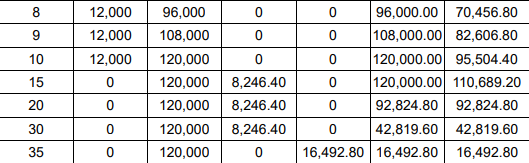 中国人寿乐享鑫生年金保险介绍(2024年最新养老钱现金价值收益)