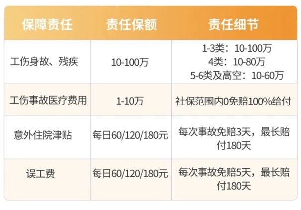 2025雇主责任险多少钱一年，2025雇主责任险各公司价格明细