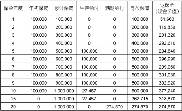 中国人寿鑫益鸿庆年金保险解读，附10万10年交最新养老钱现金价值收益