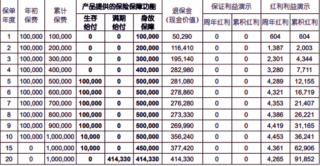 国寿鑫益金生年金保险(分红型)收益：10万10年交最新养老钱现金收益