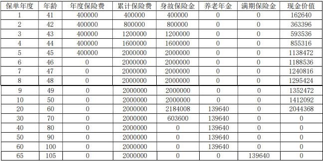 海港乐养港湾养老年金保险产品介绍，附最新养老钱现金价值收益