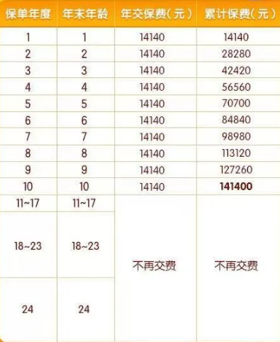 小孩教育基金保险一年多少钱？2025年教育金保险产品有哪些？多少钱？