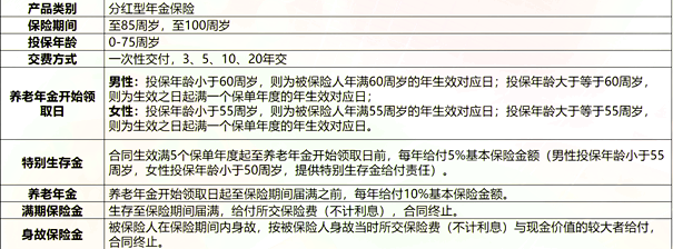 中国人寿鑫益年年年金保险(分红型)解读，附40岁买最新养老钱现金收益