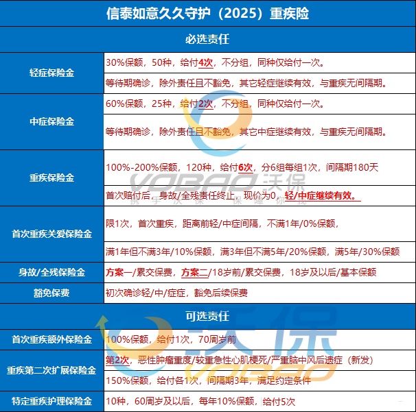 2025重疾险哪家保险公司好，2025重疾险哪款好