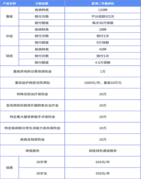 不需要健康告知的重疾险有哪些？2025年不需要健康告知的重疾产品推荐