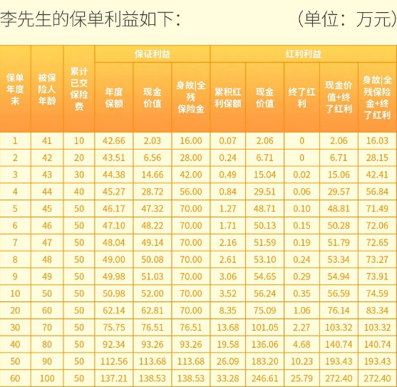 瑞众2025年开门红产品【传家宝（盛世鑫耀）】怎么样？收益如何？