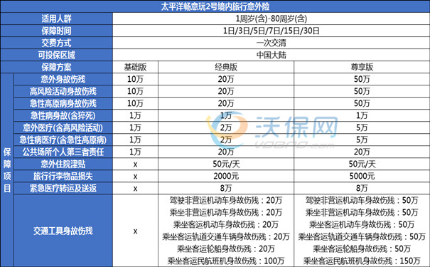 2025旅游过年意外险怎么买？2025旅游过年意外险1-7天最新价格表