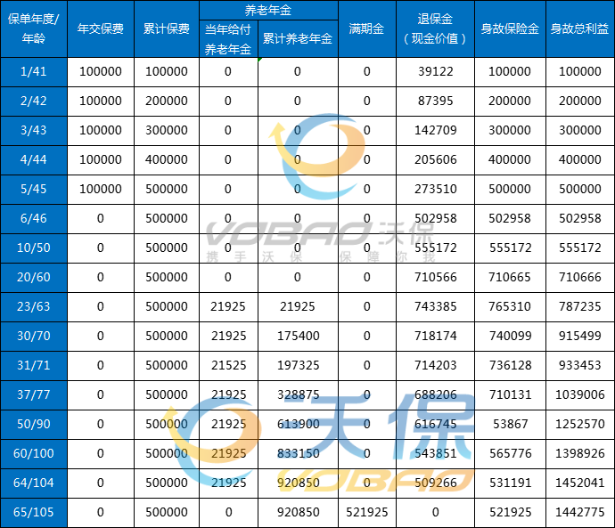 工银安盛人寿盛世相守养老年金保险怎么样？多少钱？条款+亮点