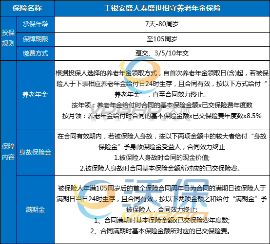 工银安盛人寿盛世相守养老年金保险怎么样？多少钱？条款+亮点