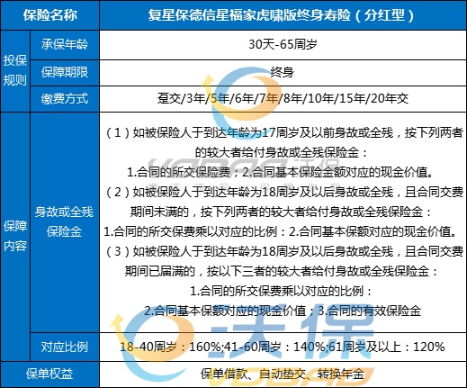 复星保德信星福家虎啸版终身寿险（分红型）怎么样？现金价值+红利！