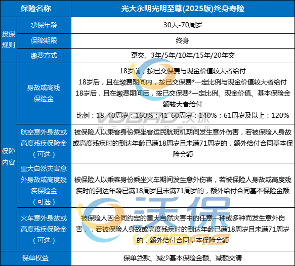 光大永明光明至尊(2025版)终身寿险怎么样？条款+现金价值+亮点