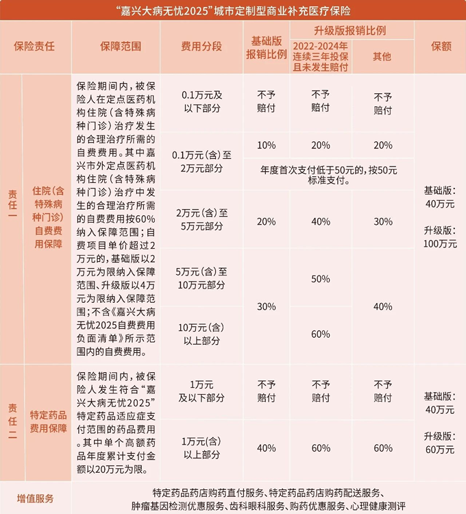 2025年度“嘉兴大病无忧”来了，嘉兴大病无忧2025详细介绍+参保时间