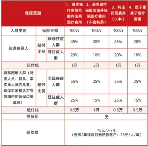 柳州惠民保2025什么时候能买？柳州惠民保2025年缴费时间表