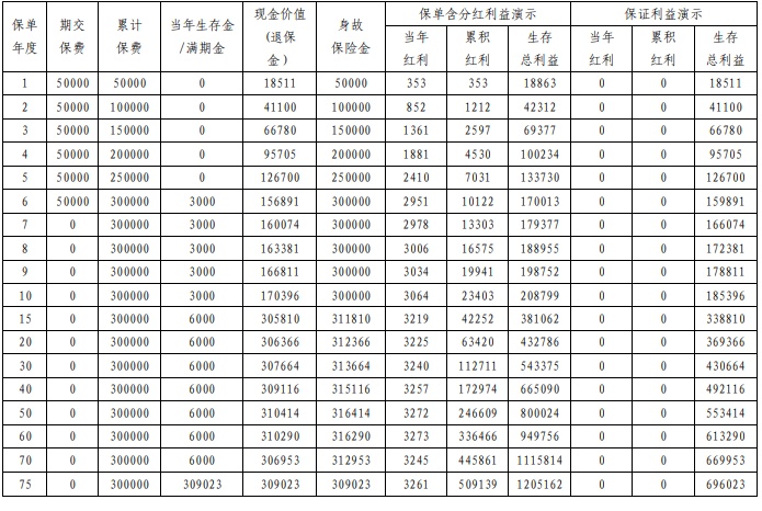 2025平安年金险险种及收益，2025平安年金险哪款好