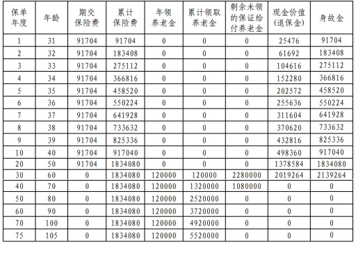 2025平安年金险险种及收益，2025平安年金险哪款好