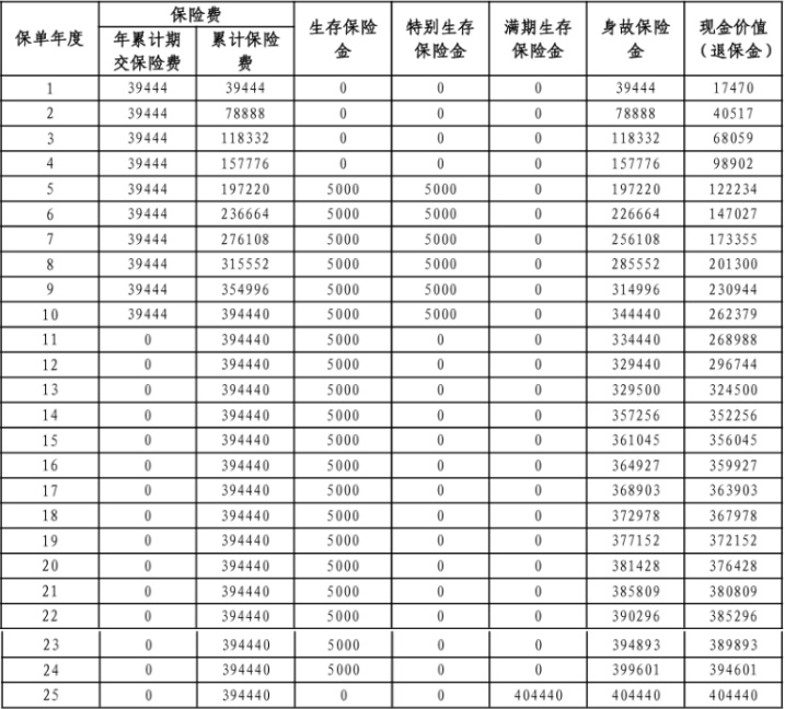 2025平安年金险险种及收益，2025平安年金险哪款好