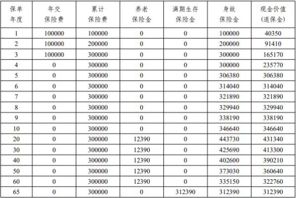 2025平安年金险险种及收益，2025平安年金险哪款好