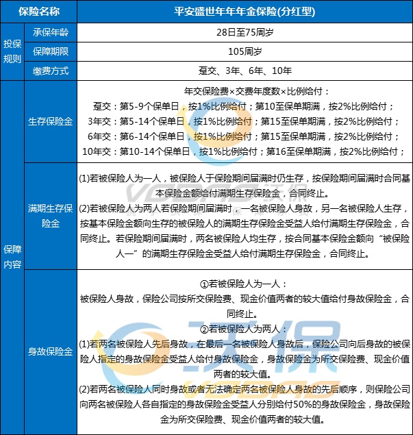 2025平安年金险险种及收益，2025平安年金险哪款好