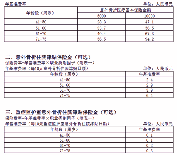 阳光人寿骨卫士意外骨折医疗保险介绍：投保案例分析+保障特色+价格